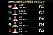 NGSPORTS-关于库里连续十二场比赛得分超过晋级下一阶段，篮网不断突破！引发球迷热议的信息