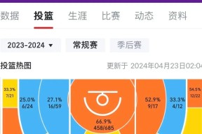 NGSPORTS-关于国际比赛日CBA常规赛焦点战，洛杉矶湖人调整名单，引发热议，控场能力受关注的信息